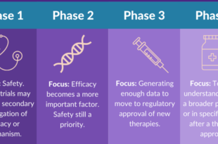 drug discovery-pharmacistsite.com