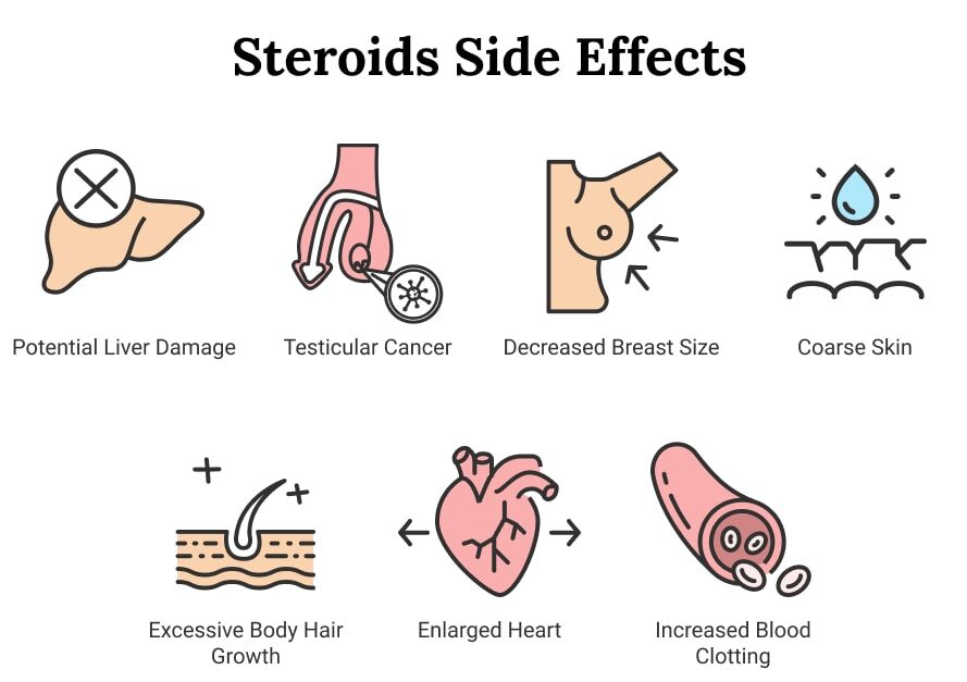 common side effects of steroids