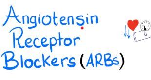 angiotensin receptor blockers