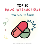 DRUG AND DRUG INTERACTIONS